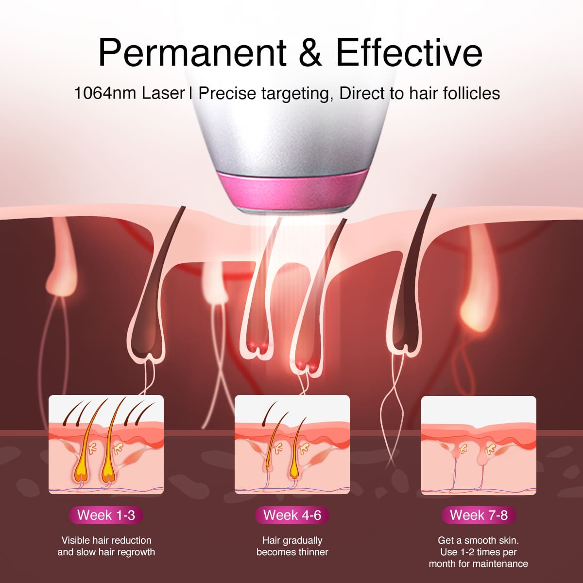 DermRays V6S Laser Hair Removal, 1064nm, Specifically For Deep Skin