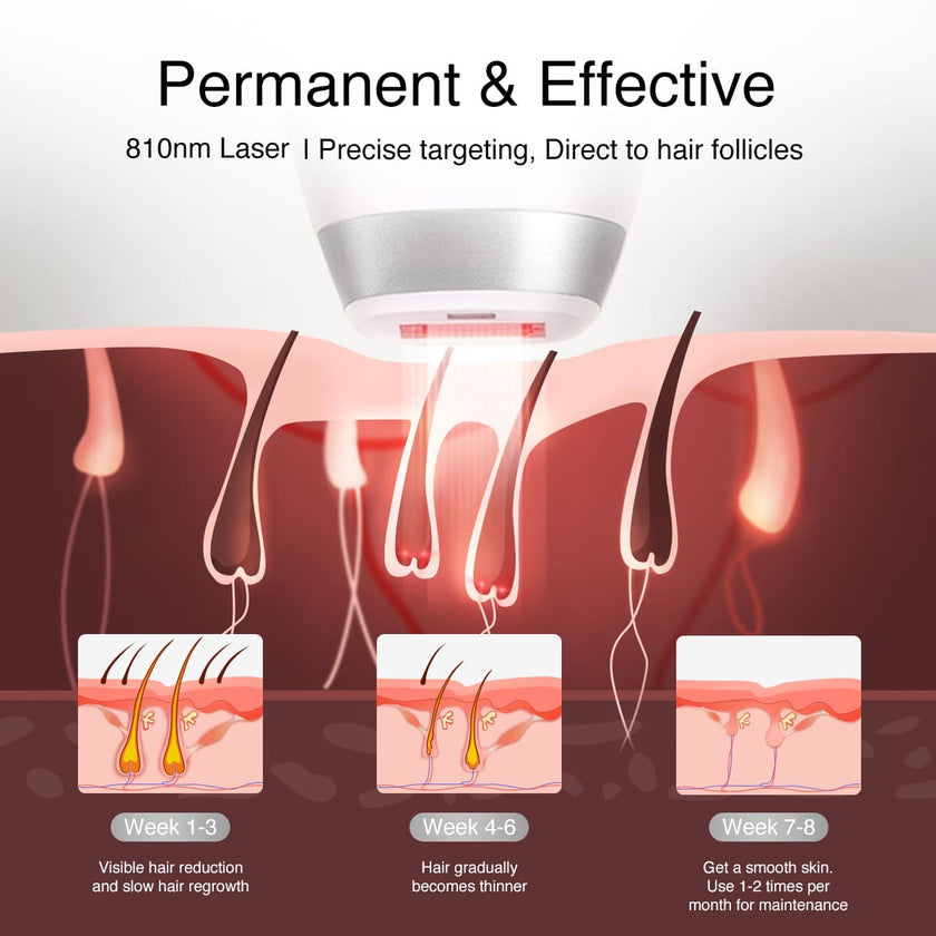 DermRays V8S Laser Hair Removal, Up to 27J, Faster Results, Most Powerful